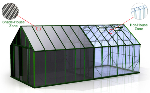 MultiZone Greenhouse